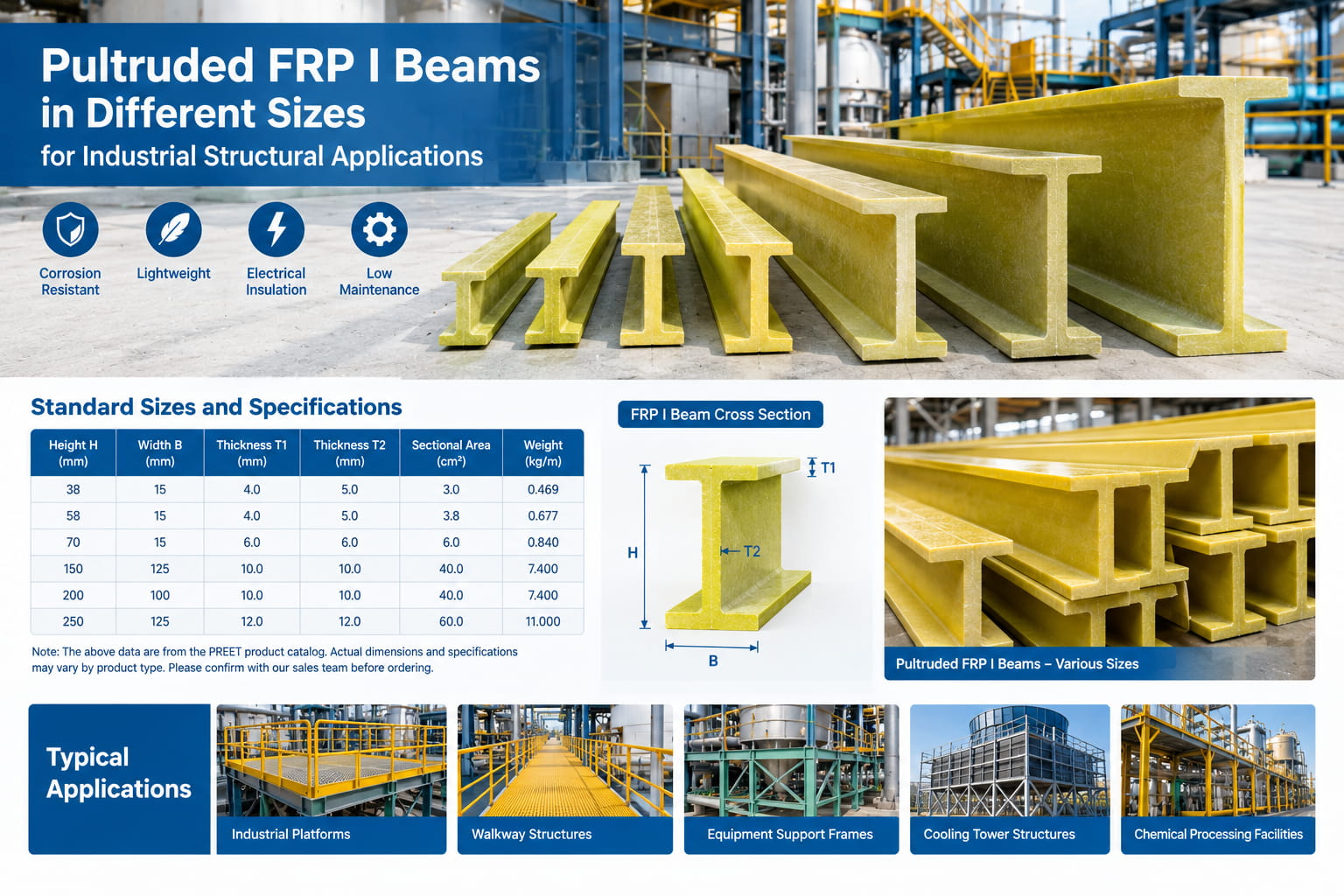 Pultruded FRP I beams in different sizes for industrial structural applications Pultruded FRP I beams in different sizes for industrial structural applications