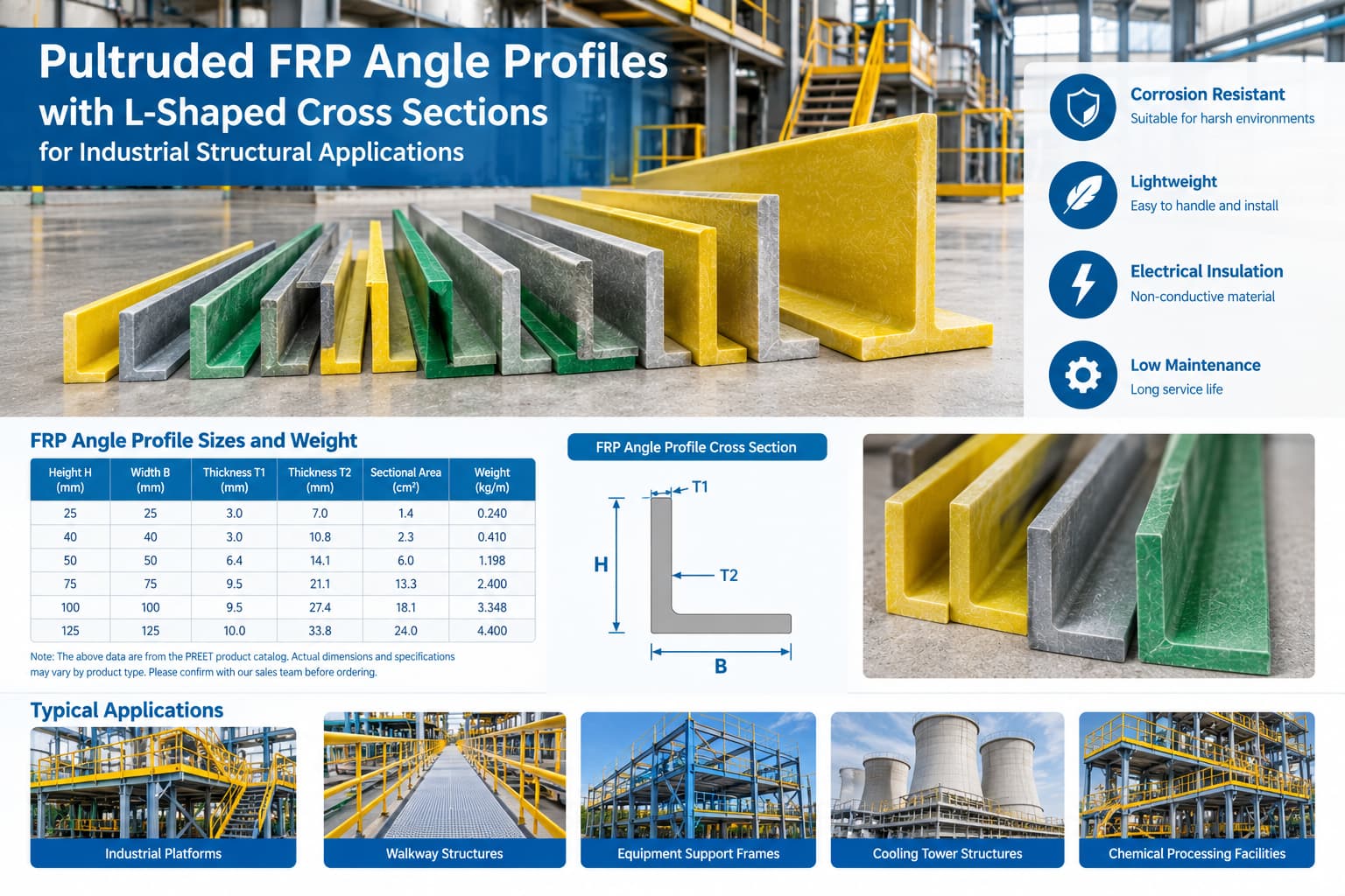 Pultruded FRP angle profiles with L-shaped cross sections in different sizes for industrial structural applications Pultruded FRP angle profiles with L-shaped cross sections in different sizes for industrial structural applications